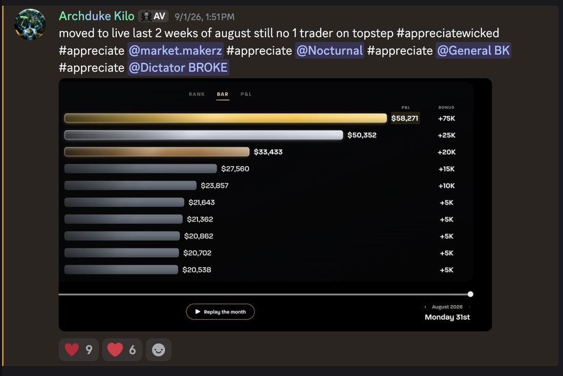 Topstep August 2026 leaderboard with the top trader at $58,271