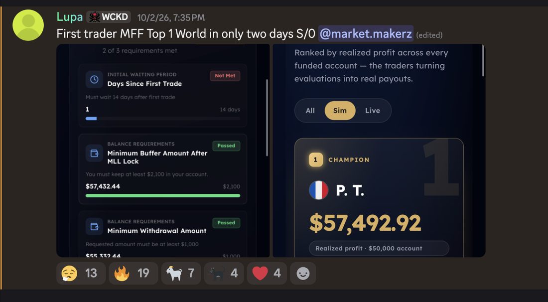 MyFundedFutures leaderboard showing the champion at $57,492.92